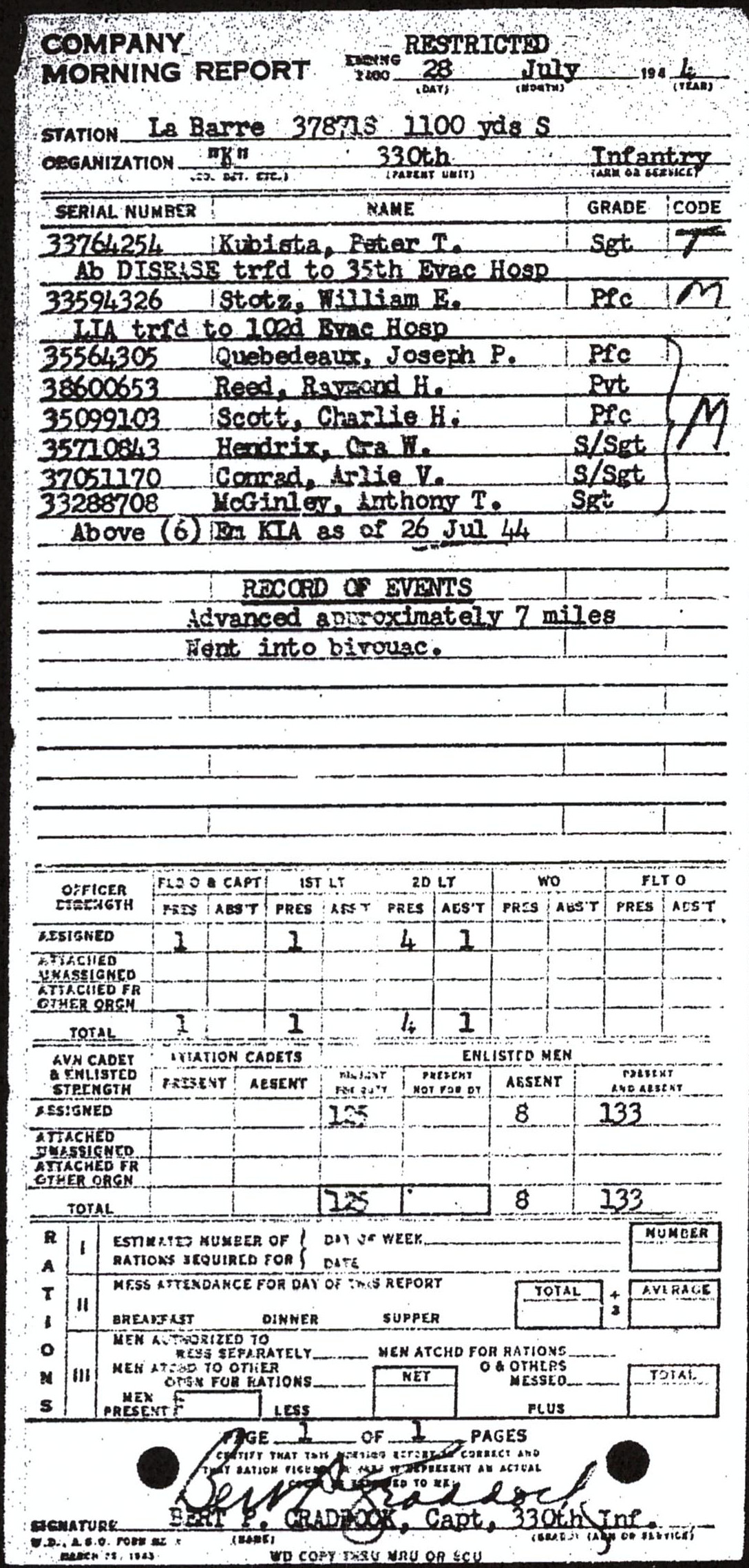 Morning report K Co, 1944-07-28, page 1 Morning report